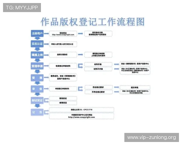 尊龙d88注册流程详解新手快速上手体验高效便捷的操作指南 尊龙d88注册流程详解新手快速上手体验高效便捷的操作指南